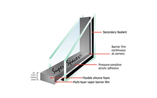 Quanex - Super Spacer Premium Plus Enhanced