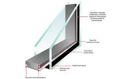 Quanex - Super Spacer TriSeal