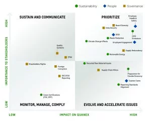 MaterialityMap