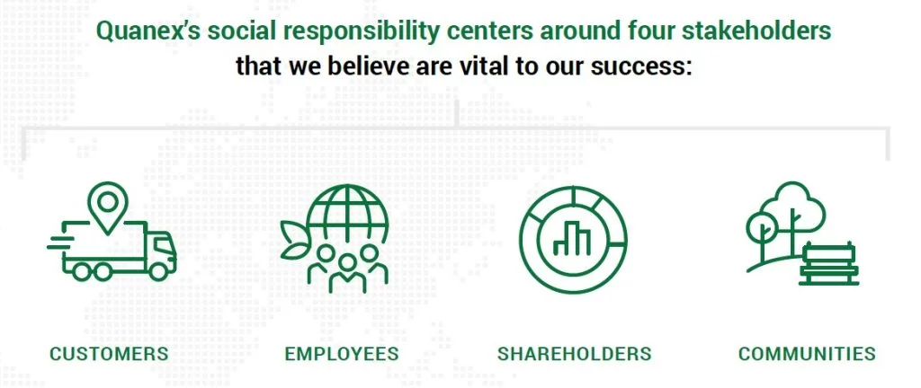 Quanex's Four Stakeholders - Corporate Responsibility Report