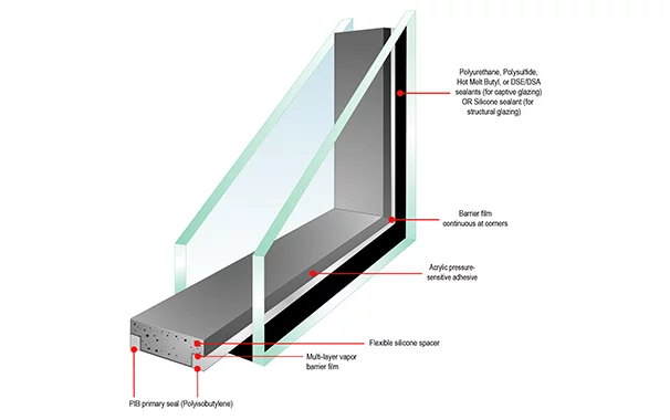 Quanex - Super Spacer TriSeal